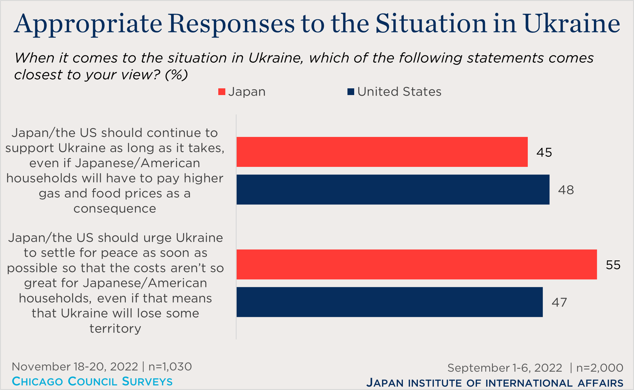  58% of respondents said that inquiries from the homepage are the most likely to lead to business negotiations. Sales promotion status survey results